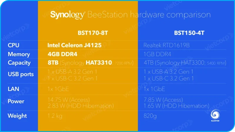 BeeStation-Plus-synology-computex-2025 (3).webp