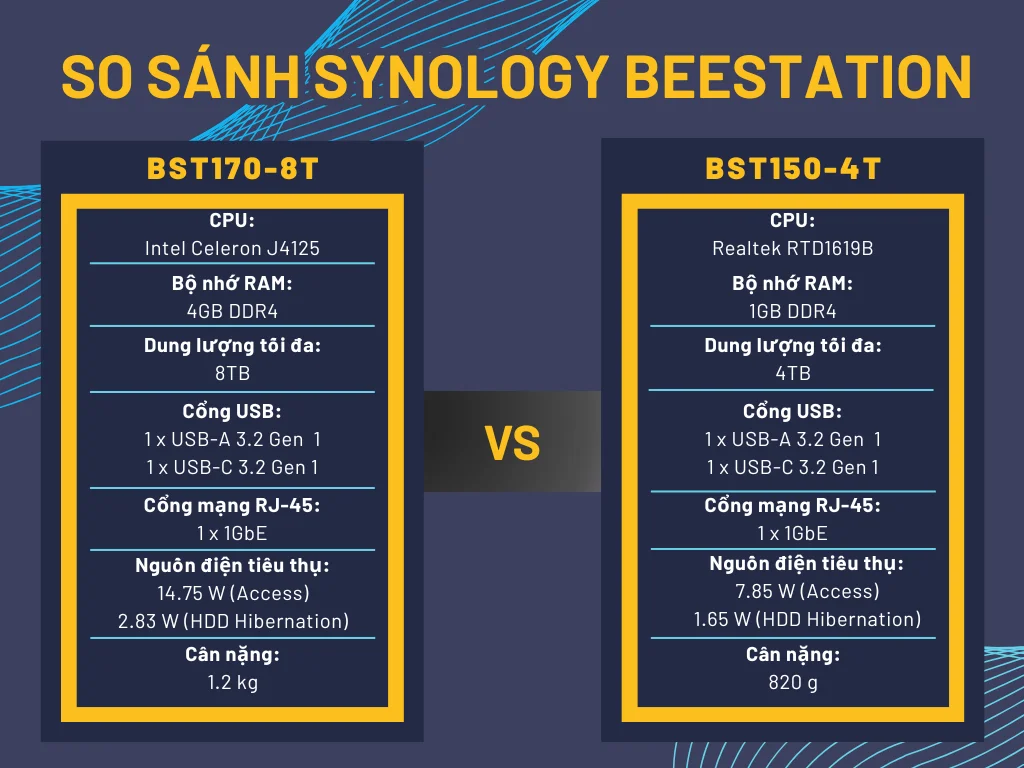 So sánh Synology BeeStation BST170-8T và BST150-4T
