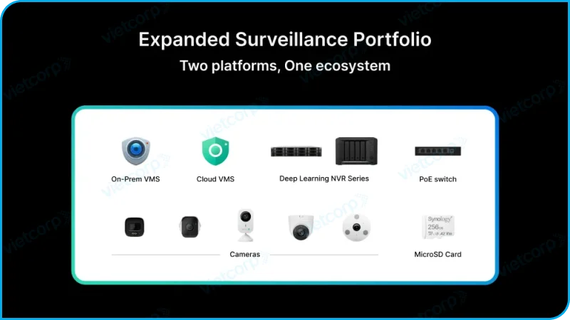 VSaaS-Synology-Surveillance-Station-synology-computex-2025 (4).webp