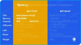 BeeStation-Plus-synology-computex-2025 (3).webp